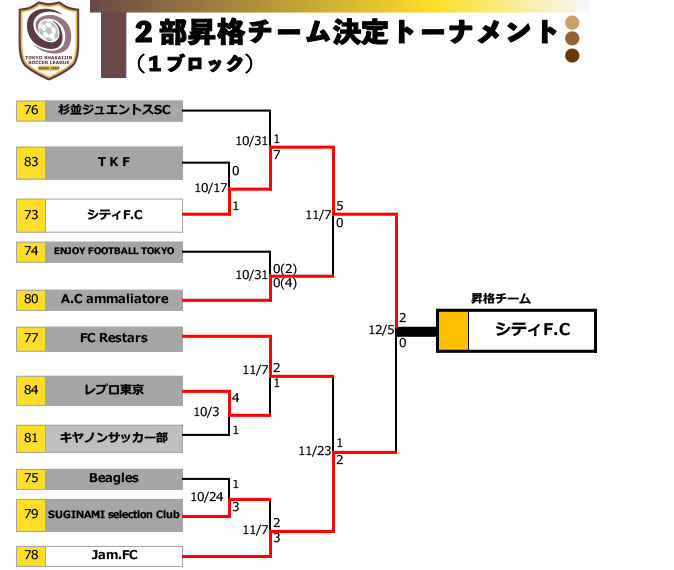 3-1ブロック