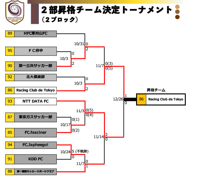 3-2ブロック