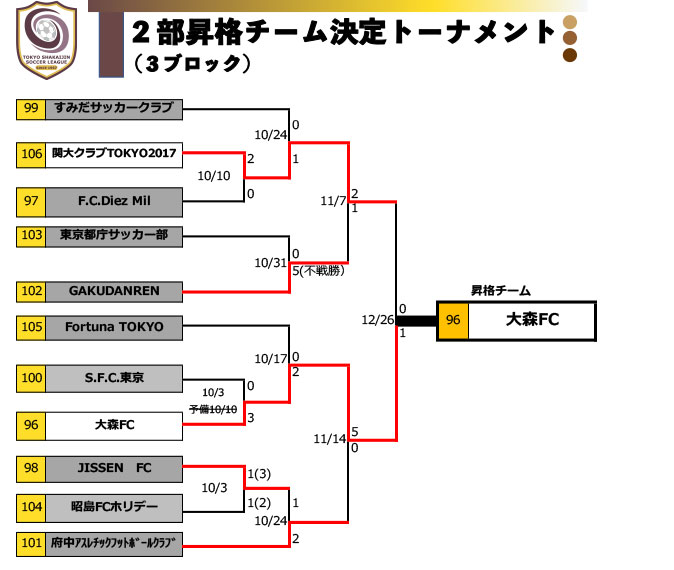 3-3ブロック