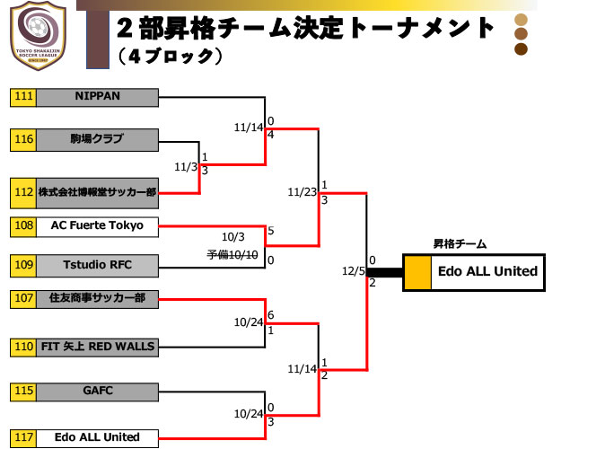 3-4ブロック