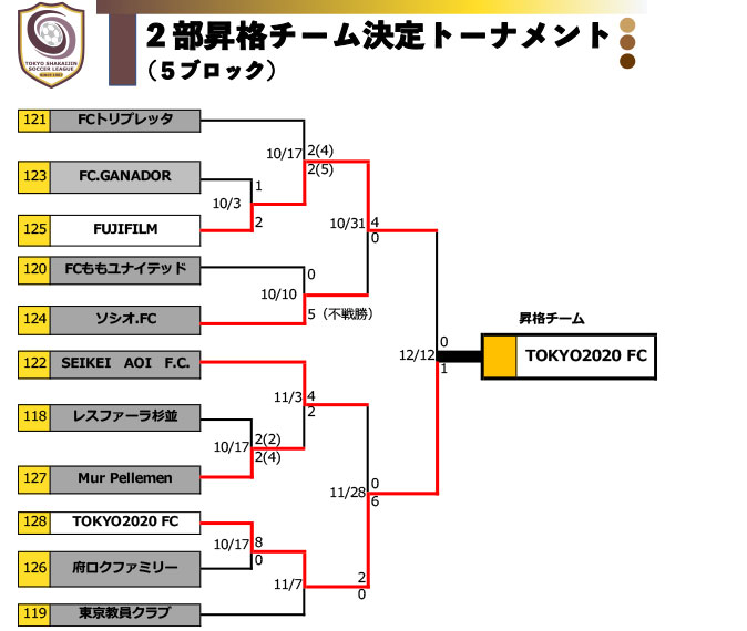 3-5ブロック