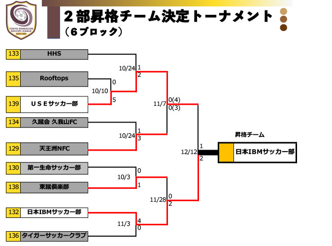 3-6ブロック